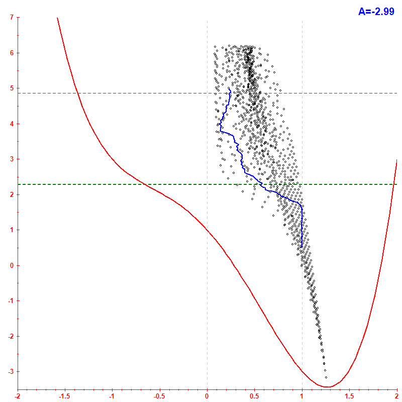 Peres lattice <x> hbar=0.1